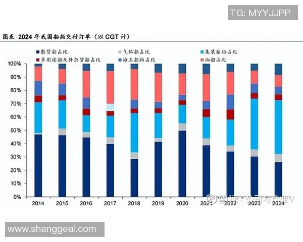 独家解读：全球LNG市场实力对比与未来发展趋势分析